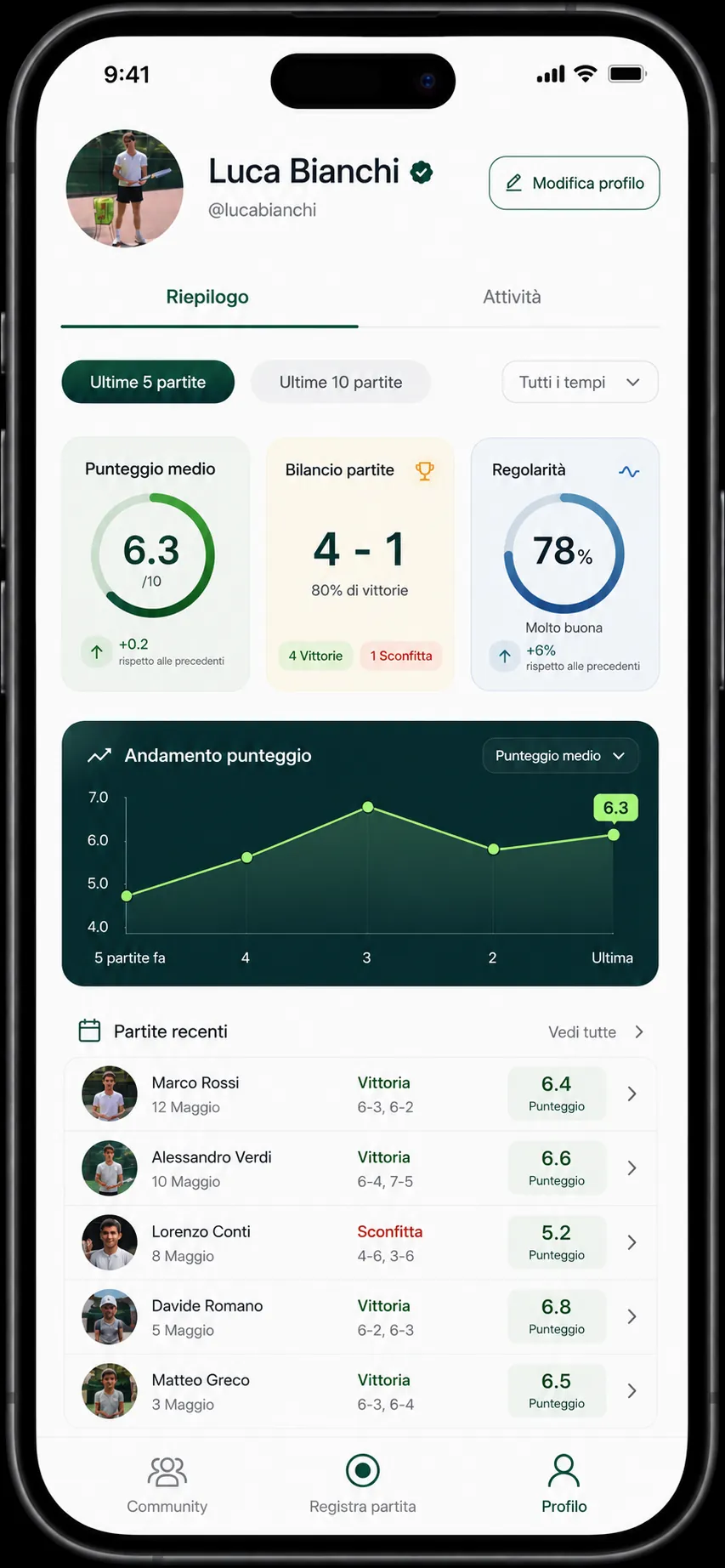 Dashboard Rally con riepilogo prestazioni del giocatore