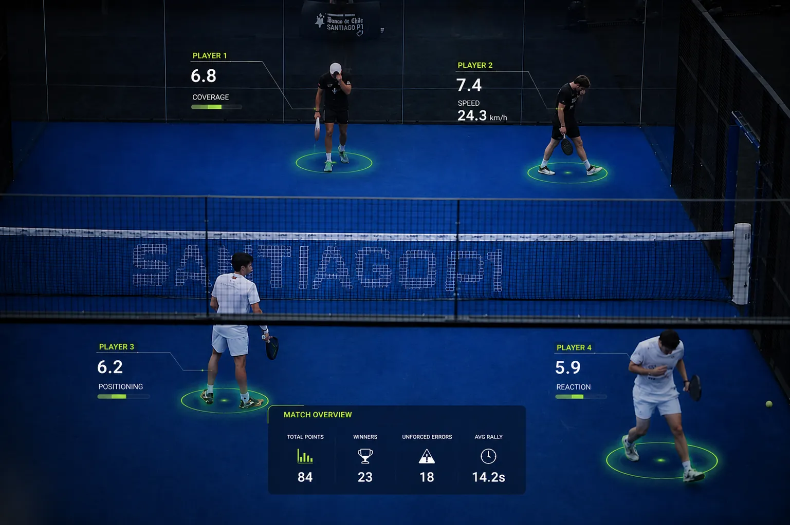 Dashboard AI Rally con statistiche dei giocatori su un campo da padel